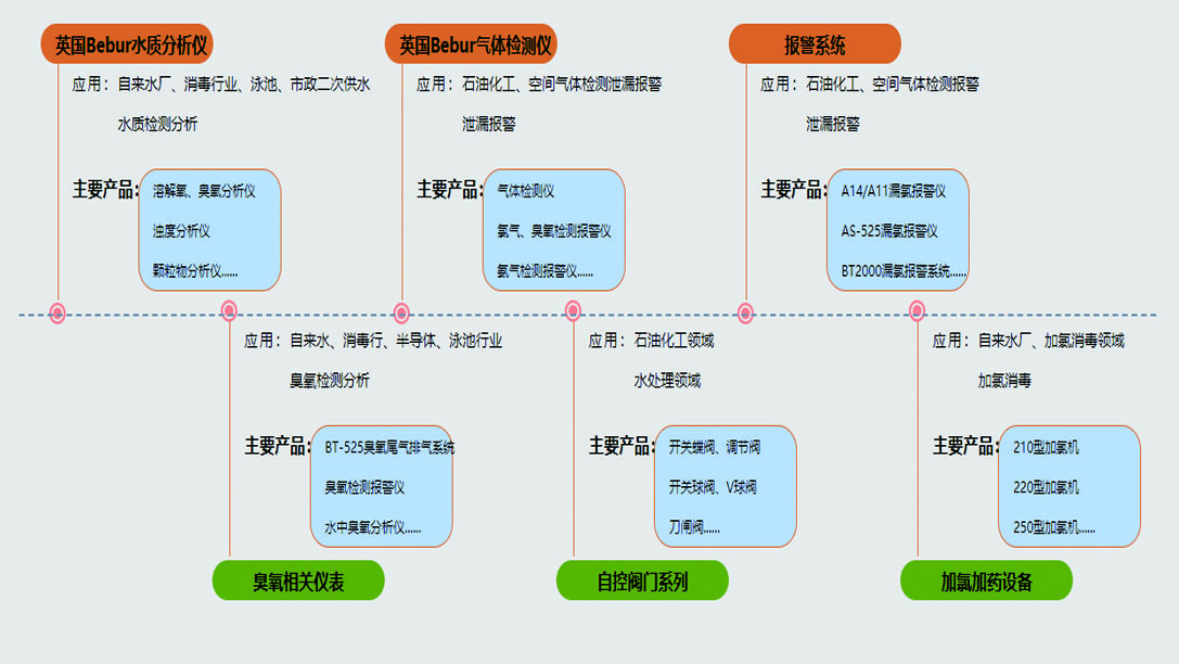 北京思创恒远，气体检测仪器和水质分析仪器厂家提供商