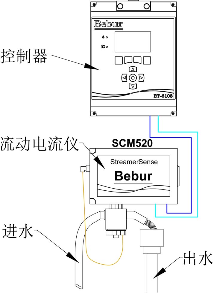 scd流动电流仪（SCD仪）安装示意图