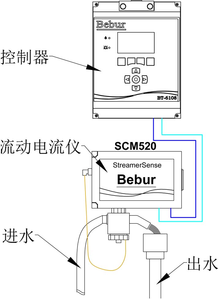 游动电流检测仪安装示意图