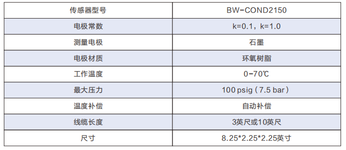 TDS/电导率水质分析仪石墨传感器参数