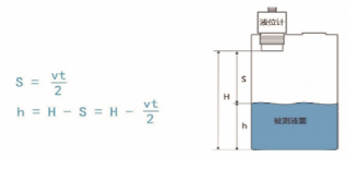 分体式超声波液位计工作原理图