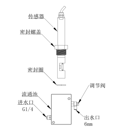 BS-TURB112水体浊度传感器安装示意图