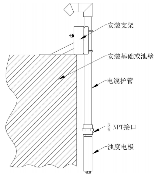 BT6308-BS211高量程浊度检测仪传感器安装示意图