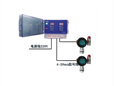 气体检测报警器