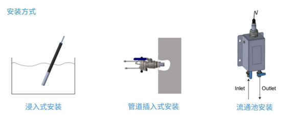 BT6108-Turb低量程浊度计安装方式