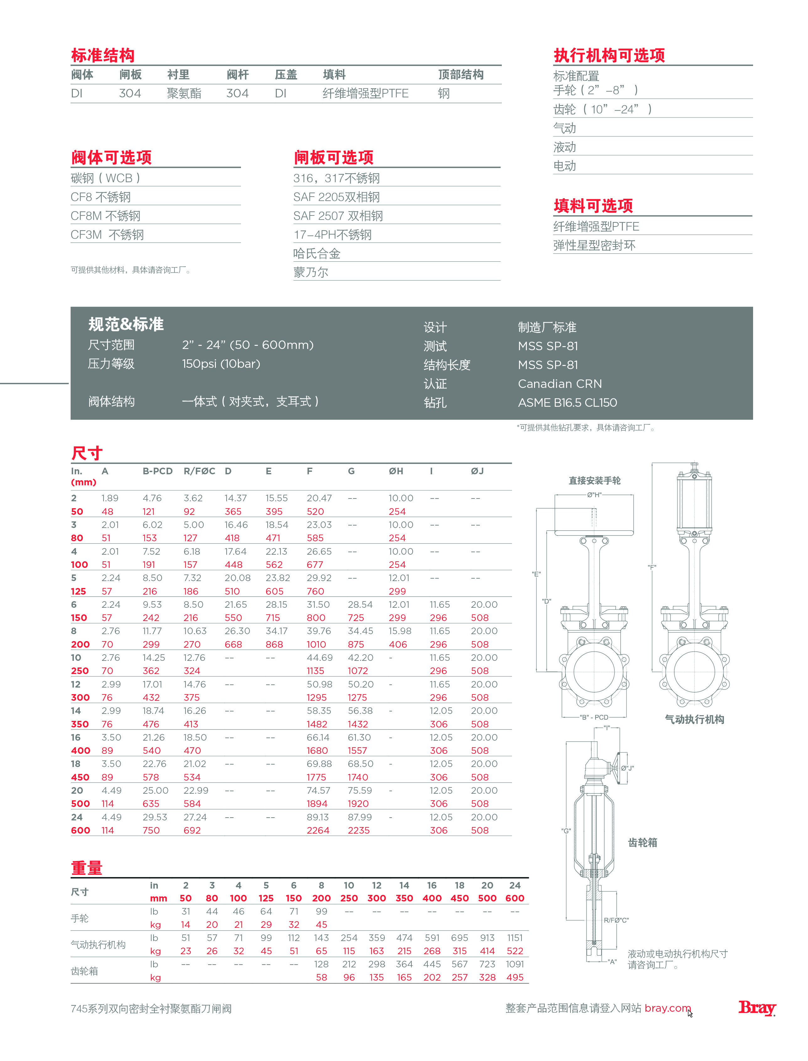 745双向密封全衬聚氨酯刀闸阀