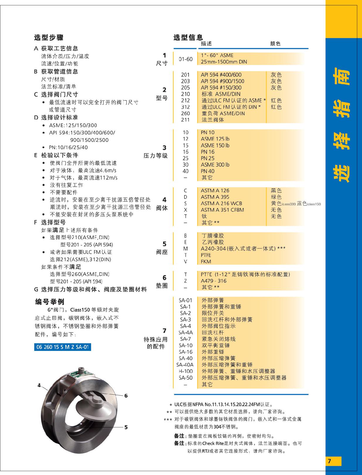 止回阀选择指南