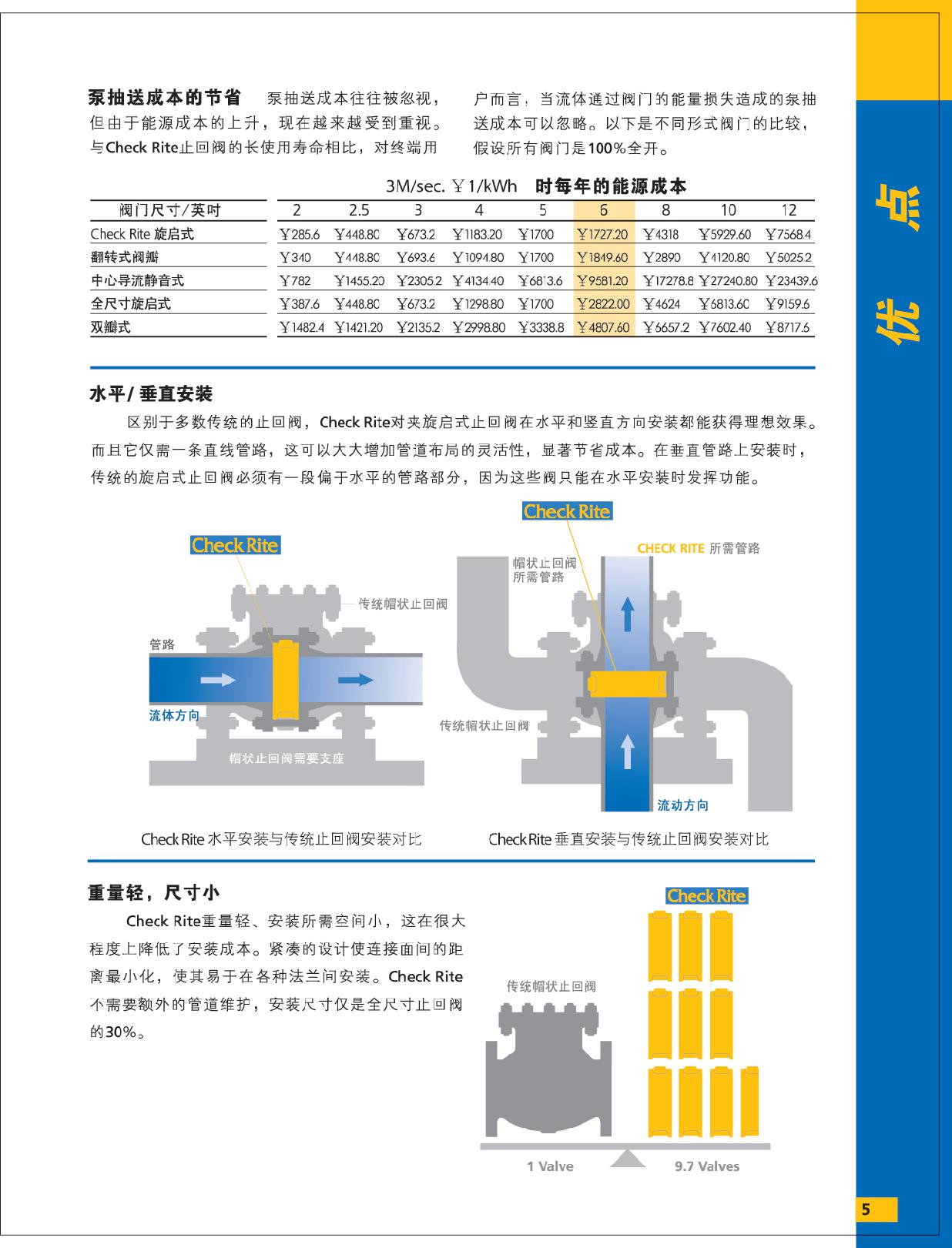 Bray/Rite对夹旋启式止回阀优点2