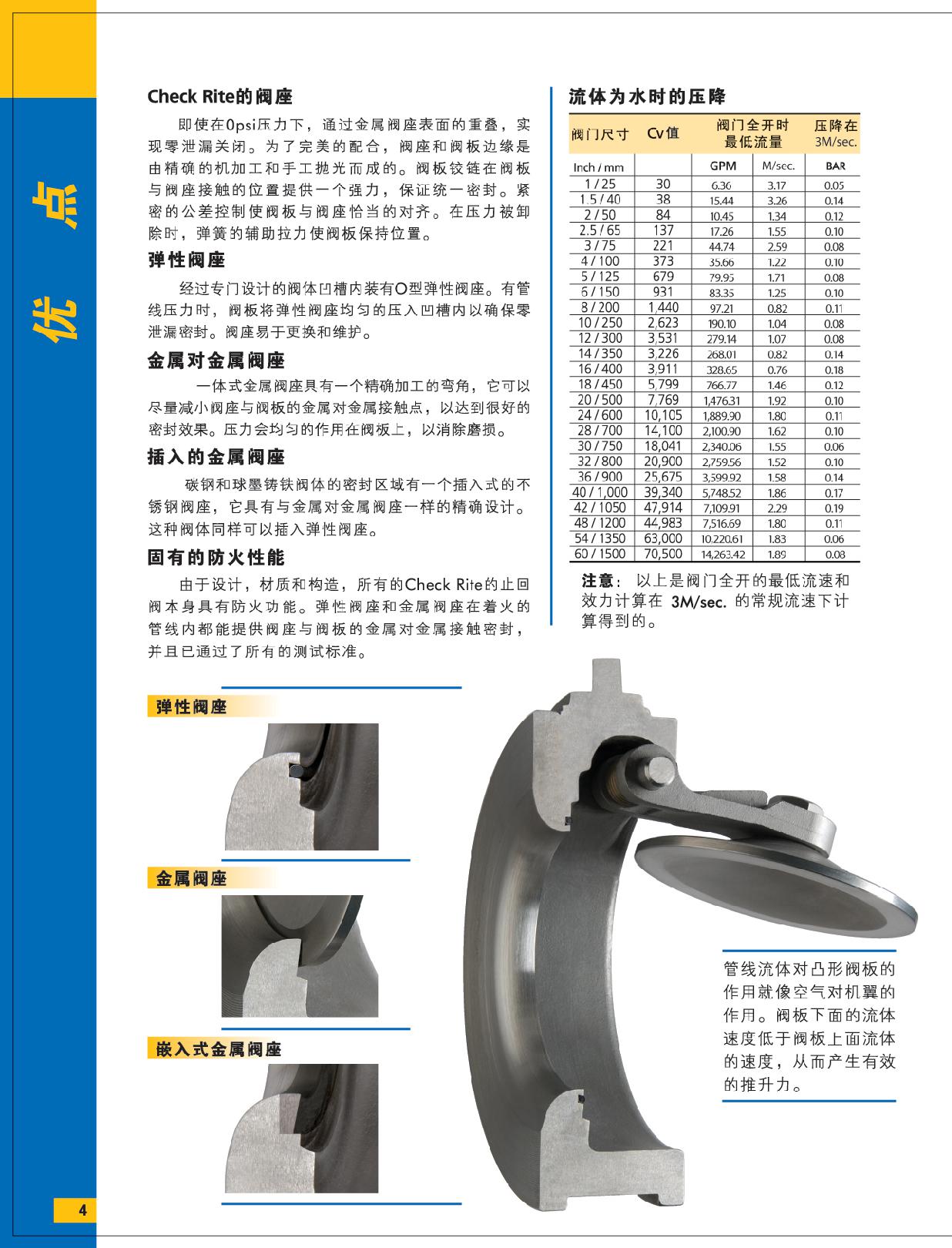 Bray/Rite对夹旋启式止回阀优点1