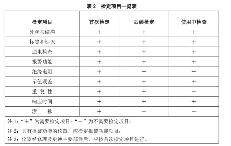 硫化氢气体检测国家标准