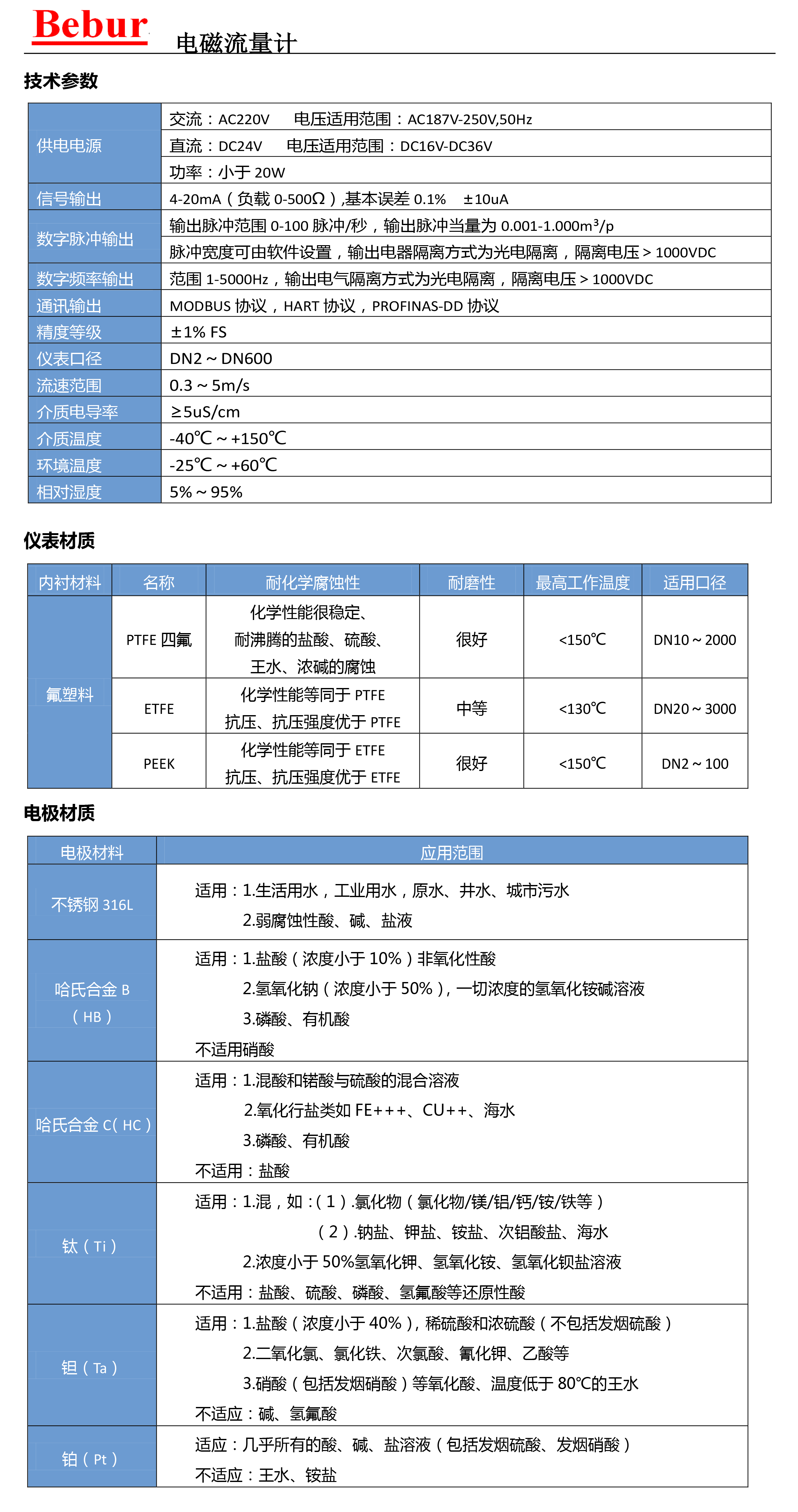 英国Bebur一体管道式电磁流量计仪表参数