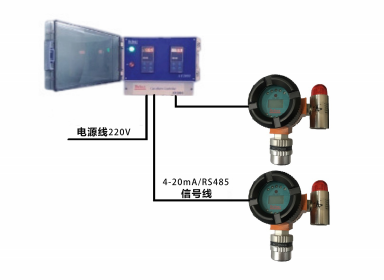 环氧乙烷气体检测仪