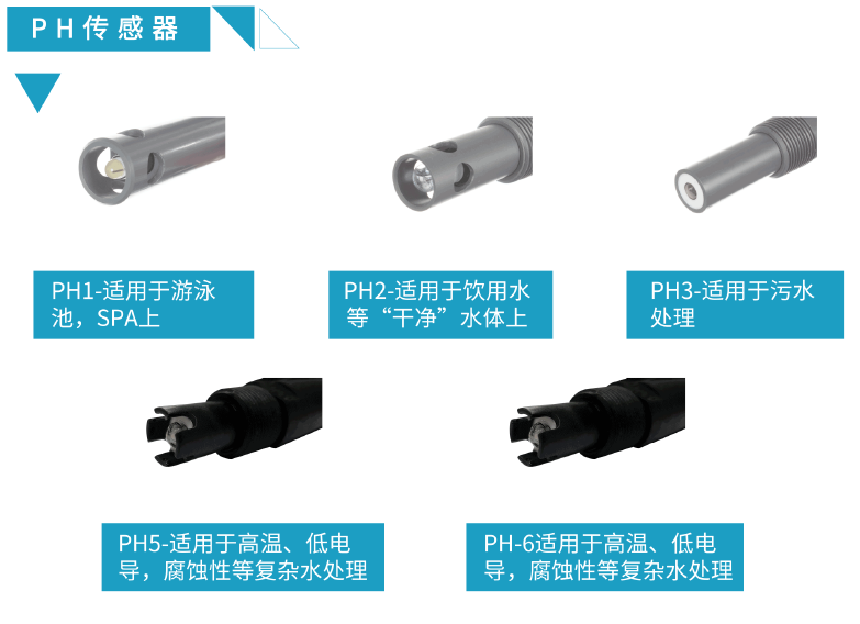 英国Bebur水质ph传感器