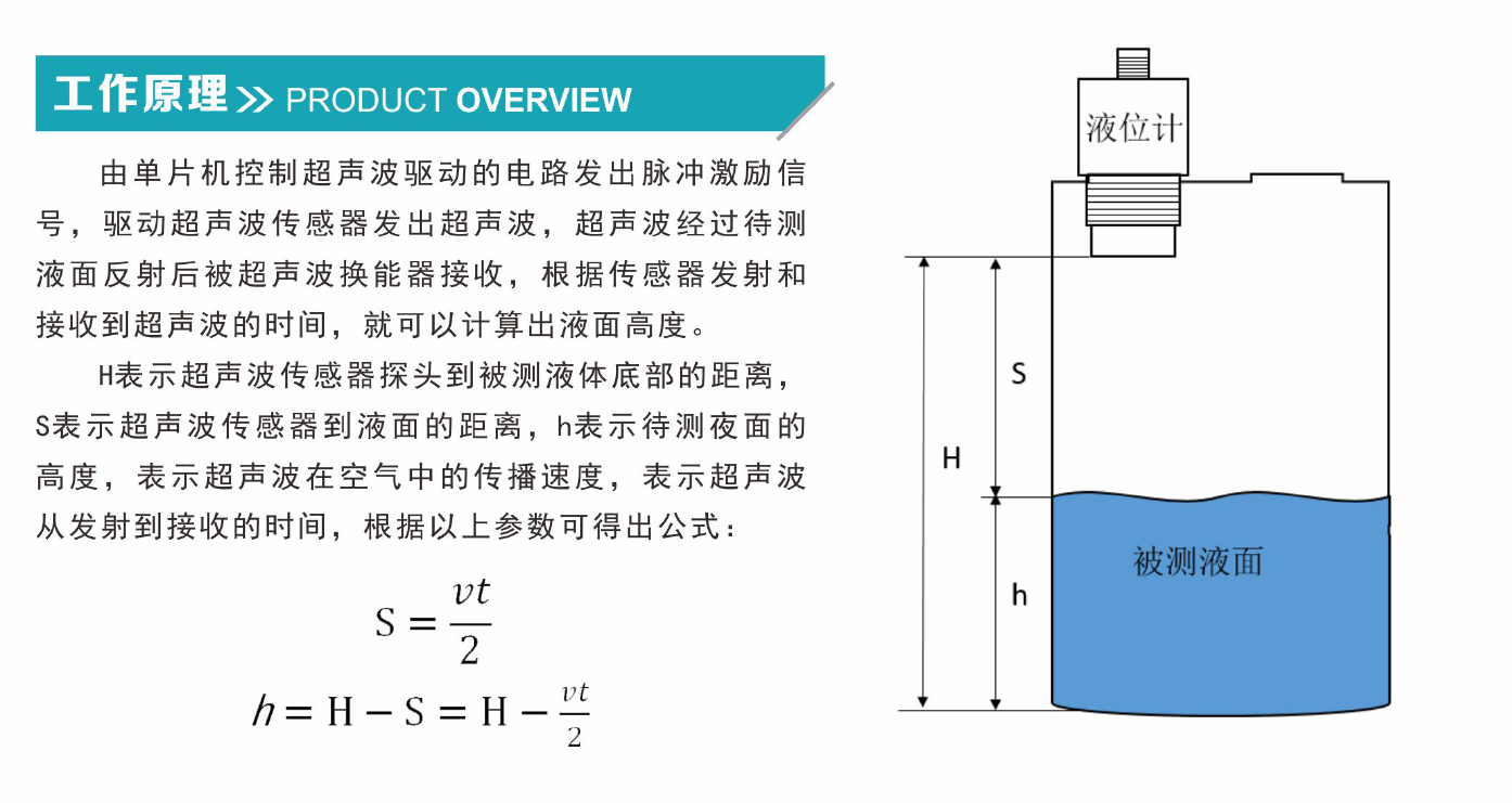 英国Bebur超声波液位计工作原理图