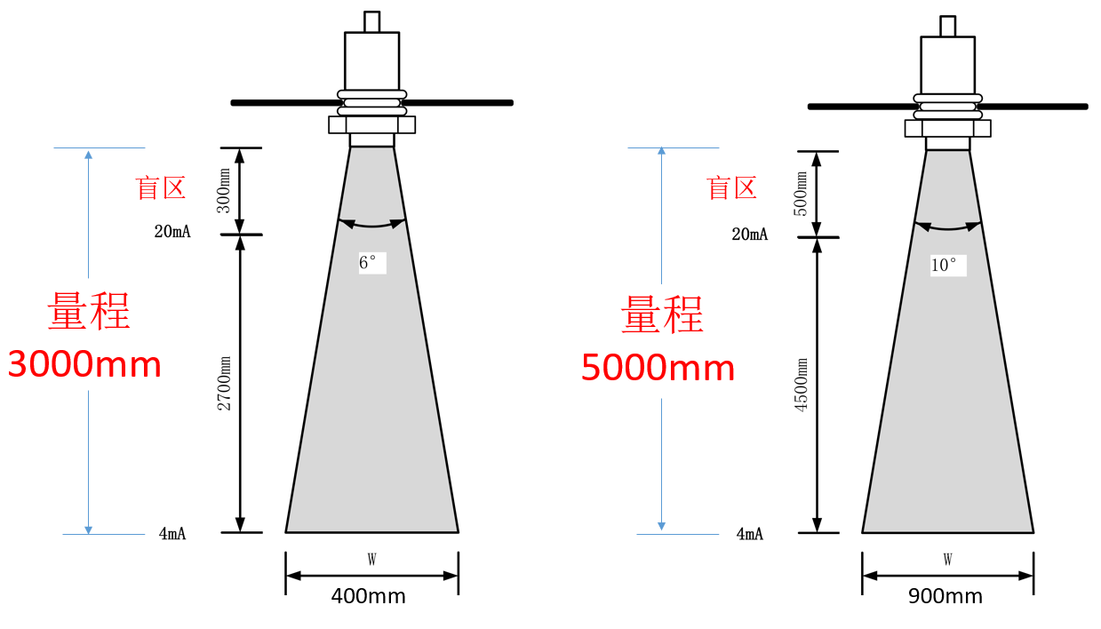 分体式超声波液位计安装示意图