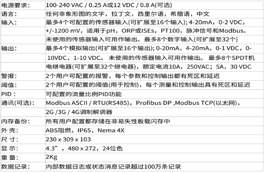 BT-6208在线水质分析仪控制器规格