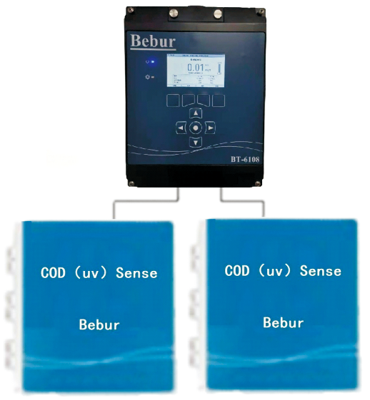 英国Bebur污水cod检测仪器