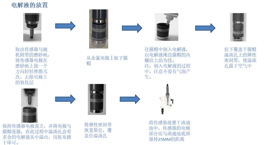 Bebur在线余氯分析仪电解液的放置