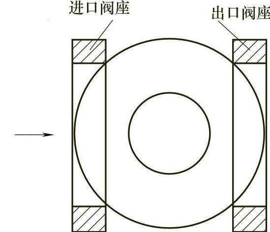 图3-1 浮动球球阀密封原理