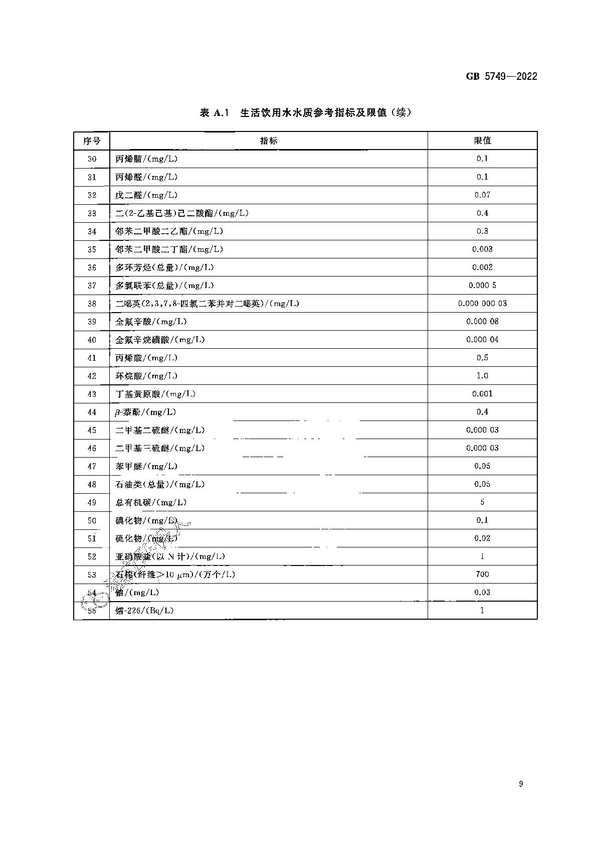 GB5749-2022 生活饮用水卫生标准