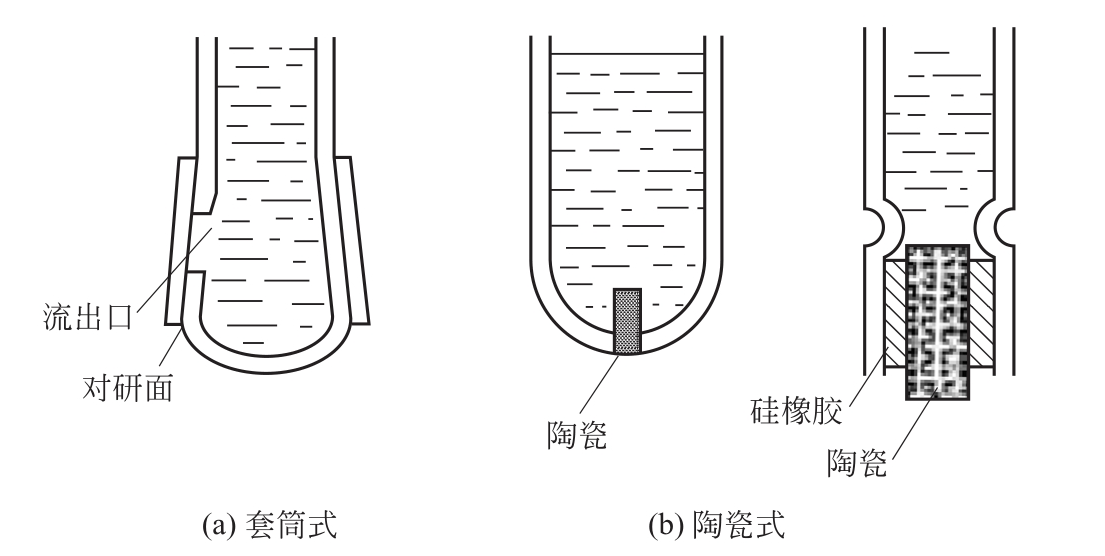 常用的液接部形式