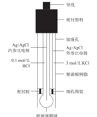 复合电极示意图