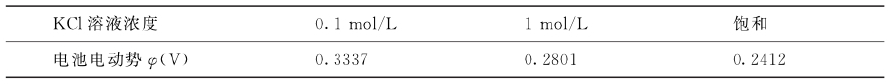 甘汞电极的电池电动势（25℃）