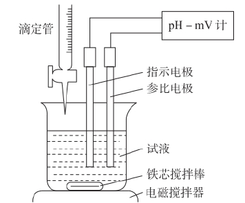图2-10电位滴定装置示意图