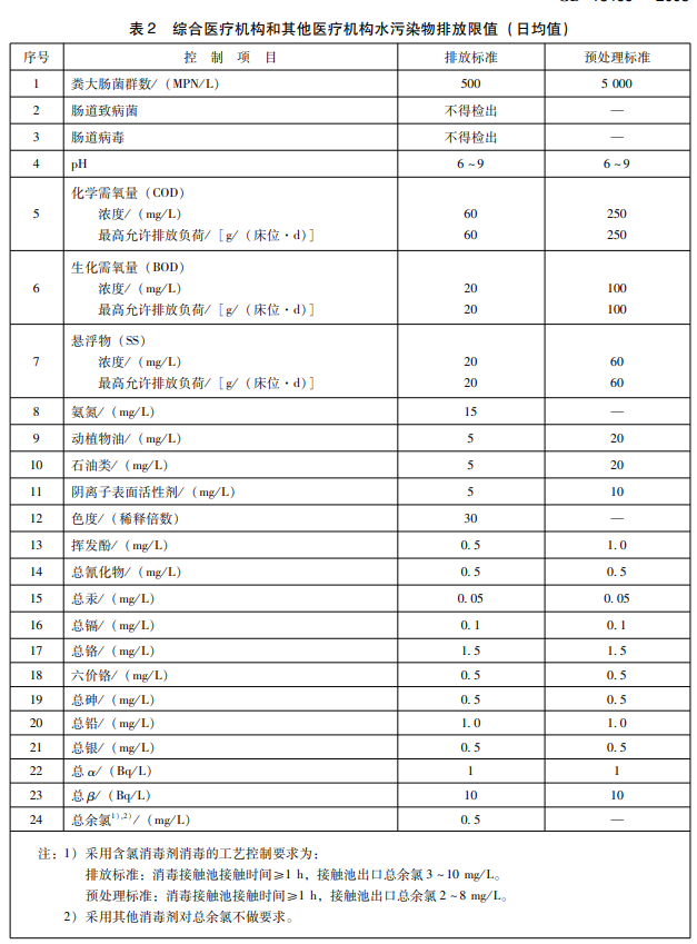 医院污水余氯标准值范围
