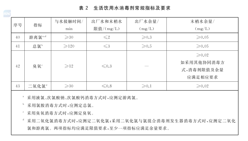 自来水出厂水余氯标准是多少