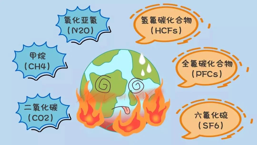 温室气体主要有哪些