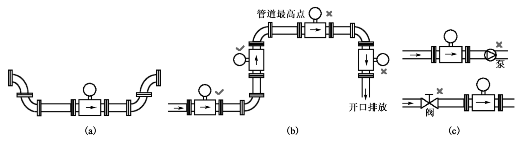 电磁流量计安装与使用