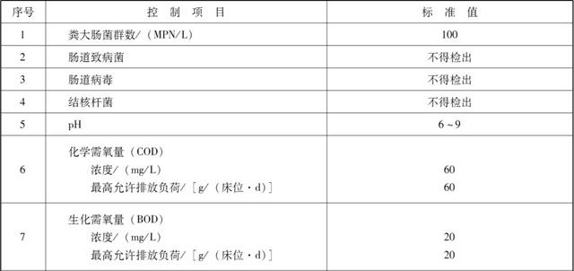 传染病、结核病医院污水cod排放标准