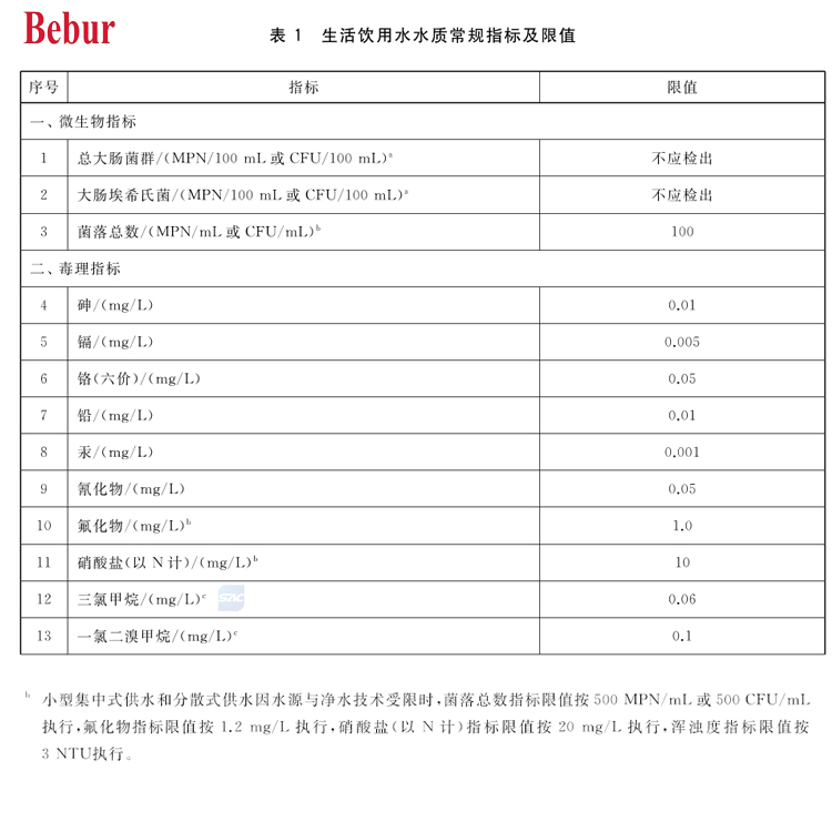 生活饮用水氟化物标准