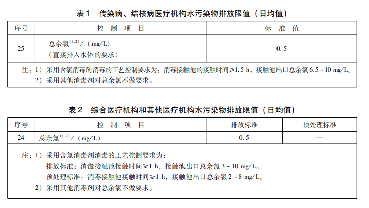 医院污水余氯标准