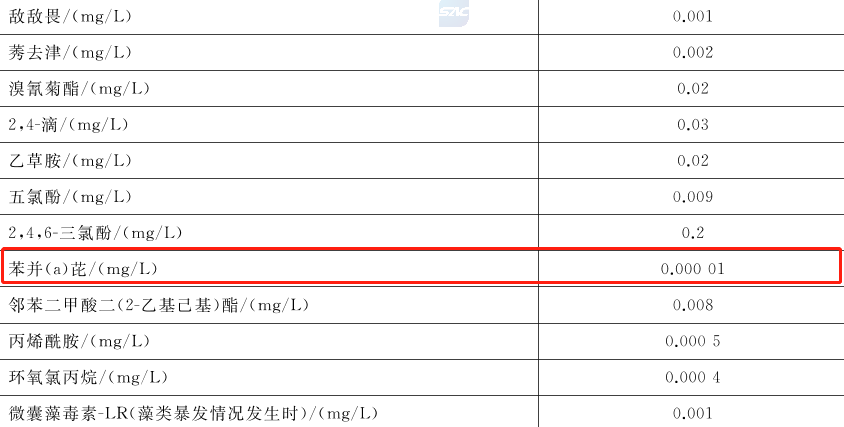 我国对生活饮用水中苯并芘的含量