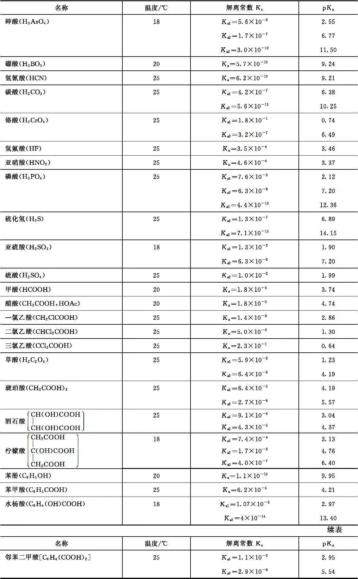 弱酸解离常数