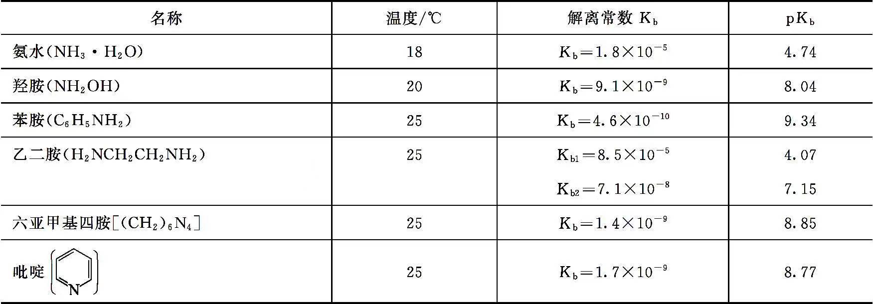 弱碱解离常数