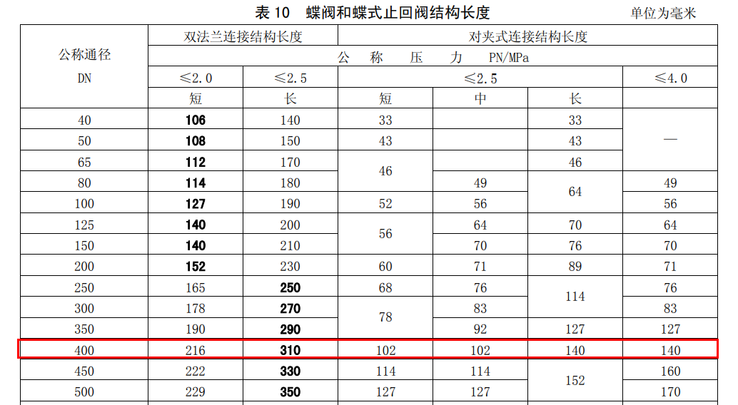 dn400对夹蝶阀有多厚