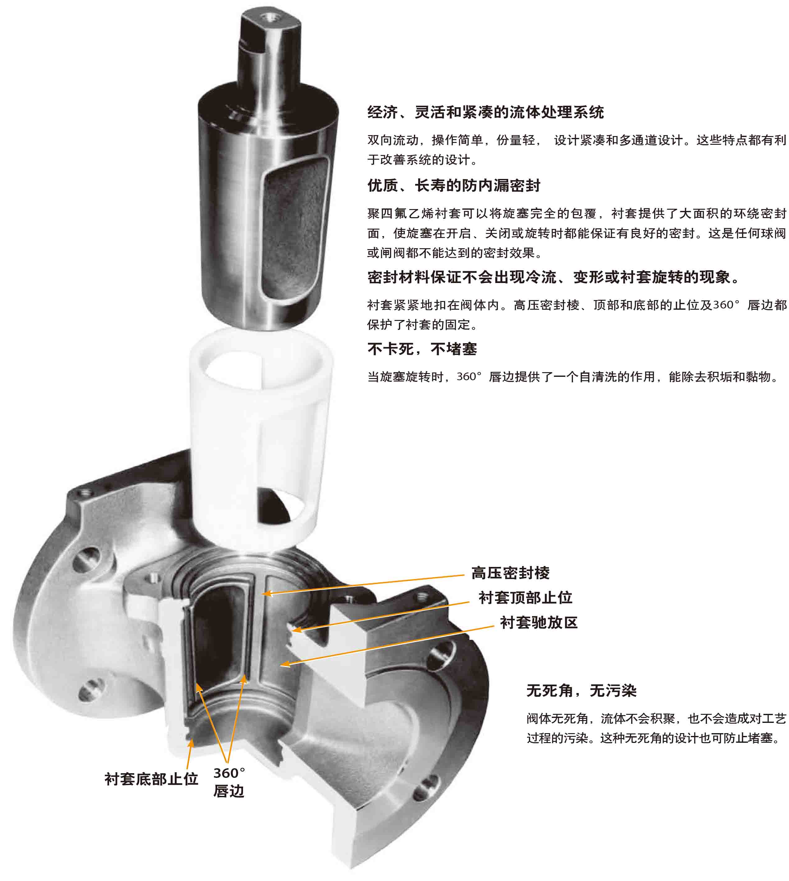 Tufline衬套旋塞阀优点