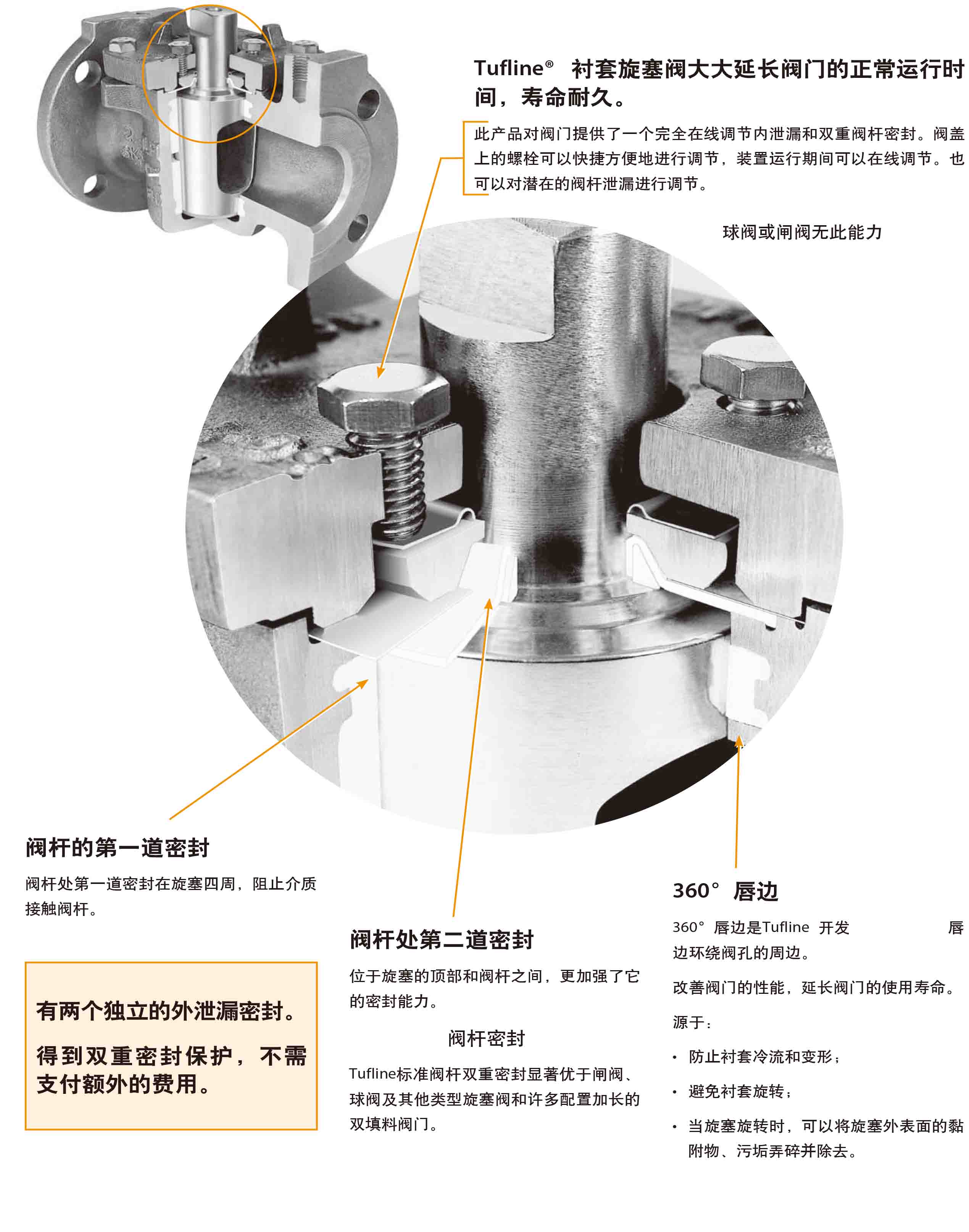 Tufline衬套旋塞阀特点