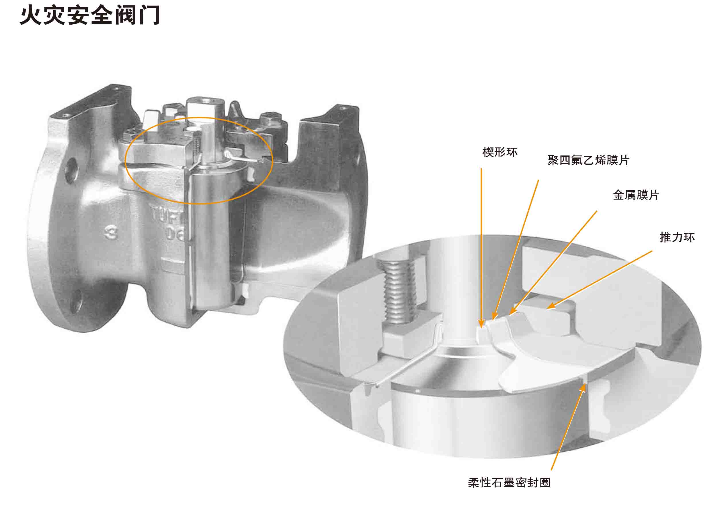 Tufline火灾安全衬套旋塞阀