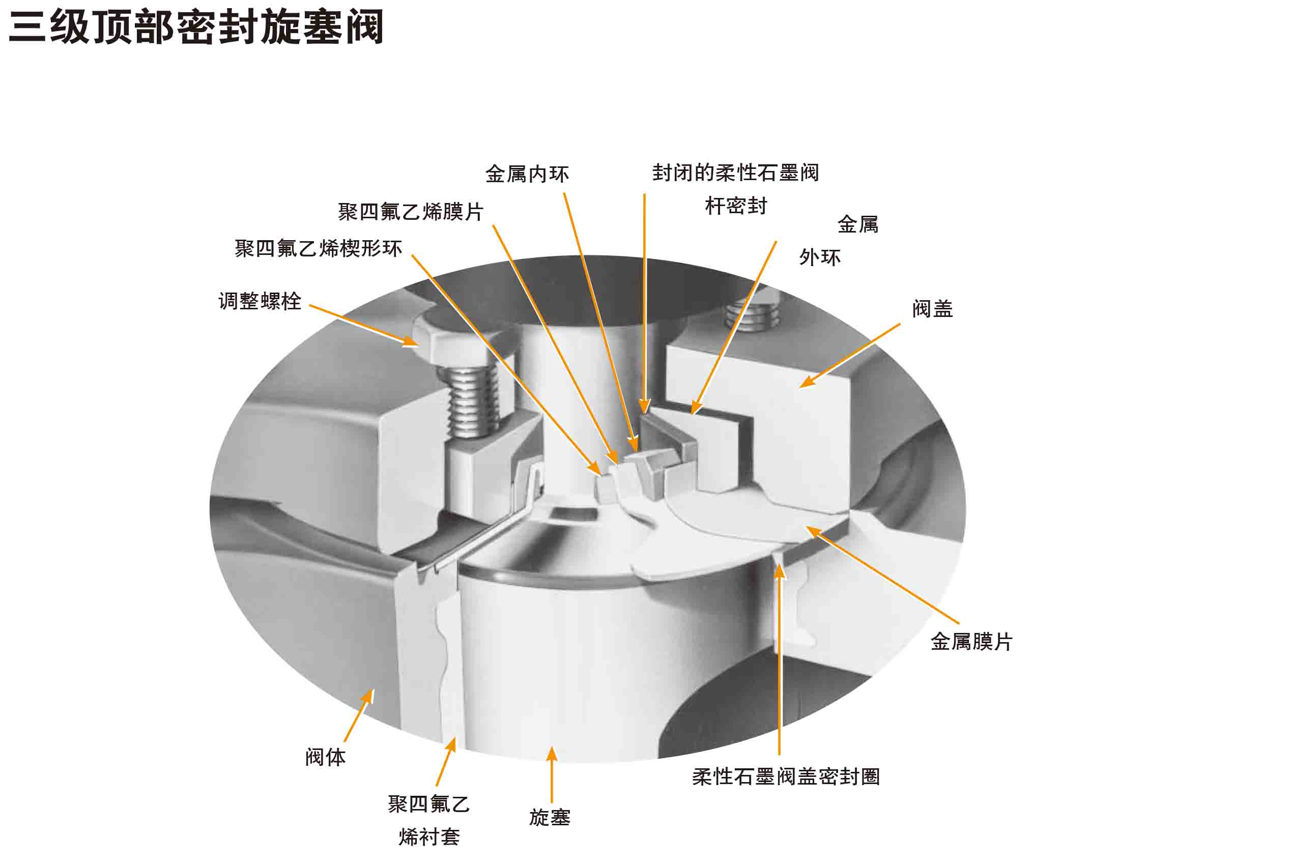 三级顶部密封衬套旋塞阀