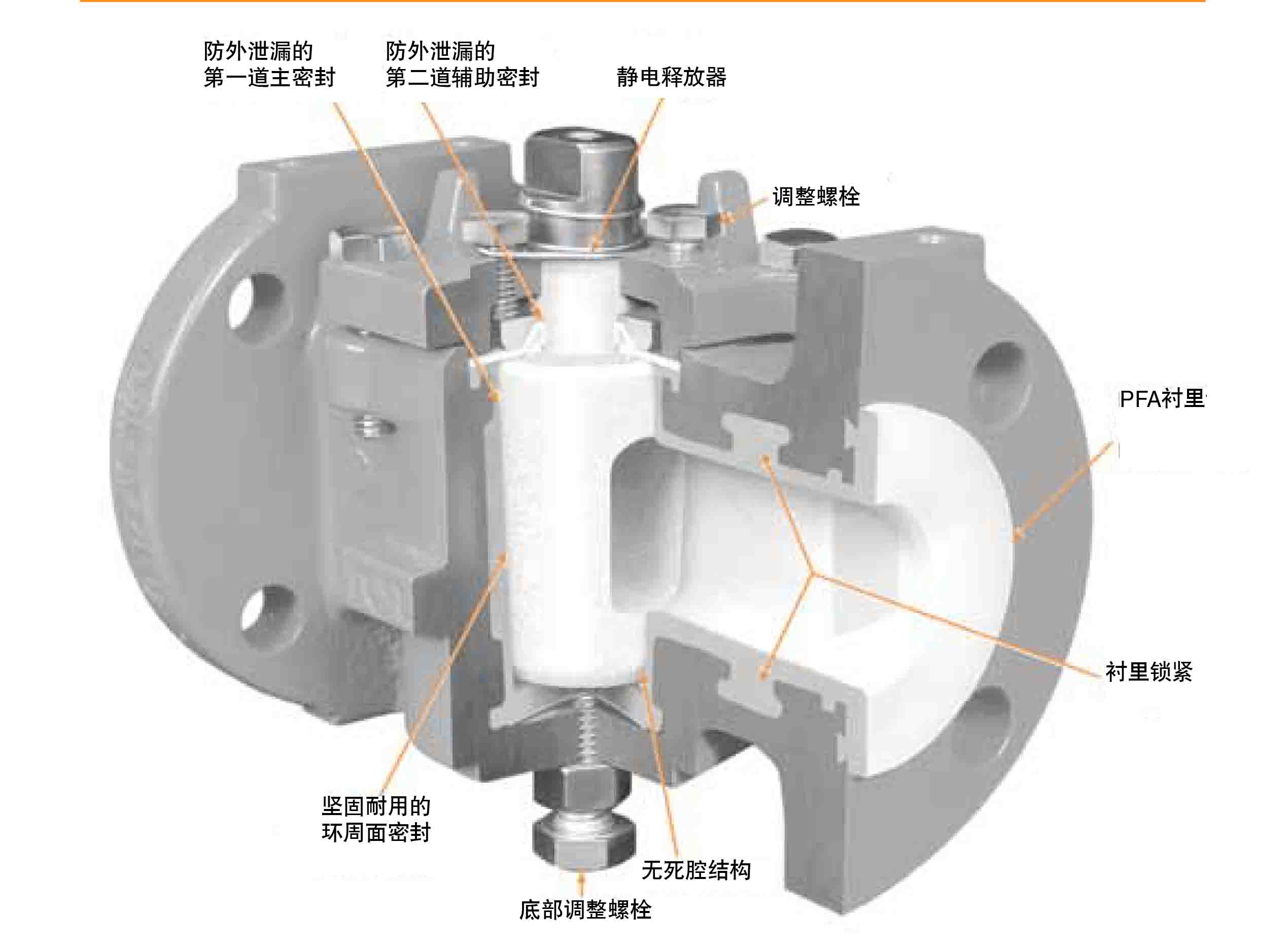 Tufline内衬旋塞阀特点