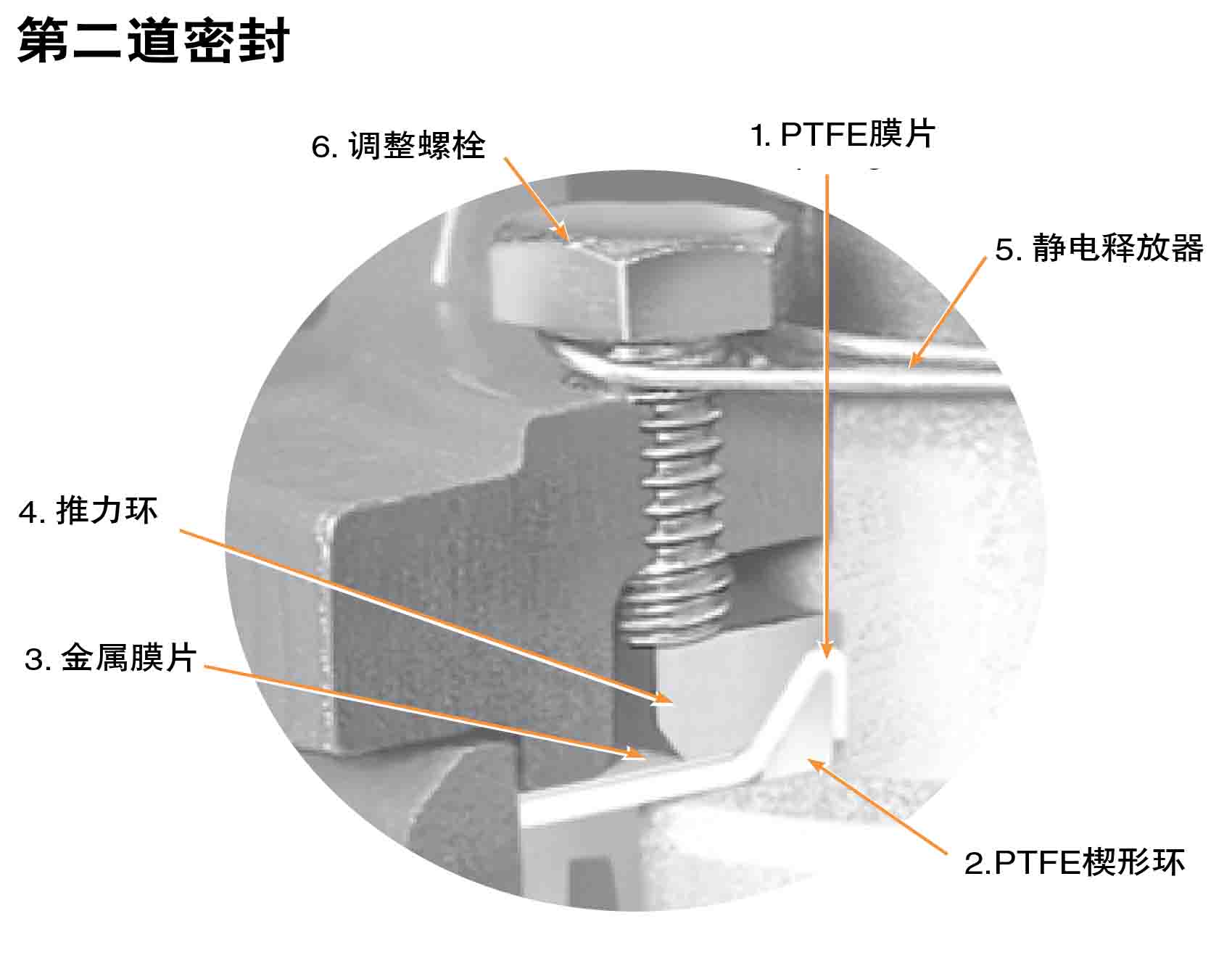 Tufline内衬旋塞阀设计特点