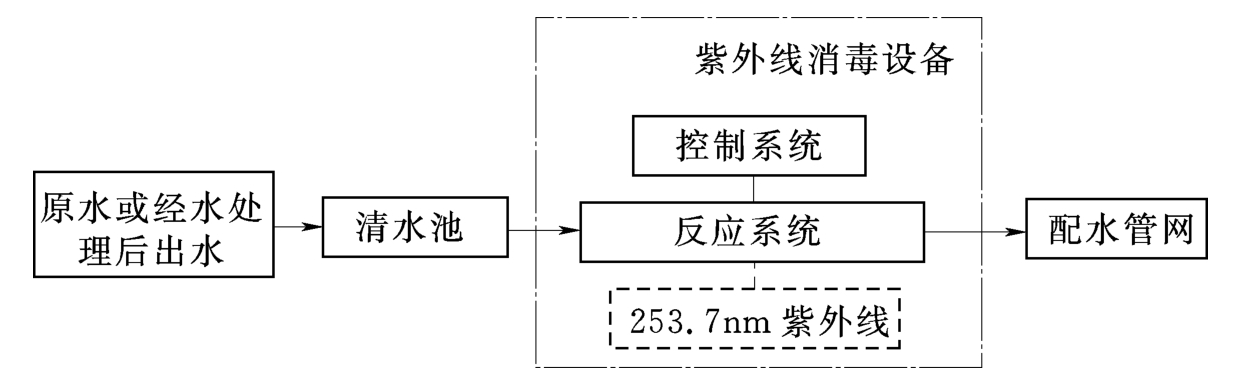 紫外线消毒技术模式