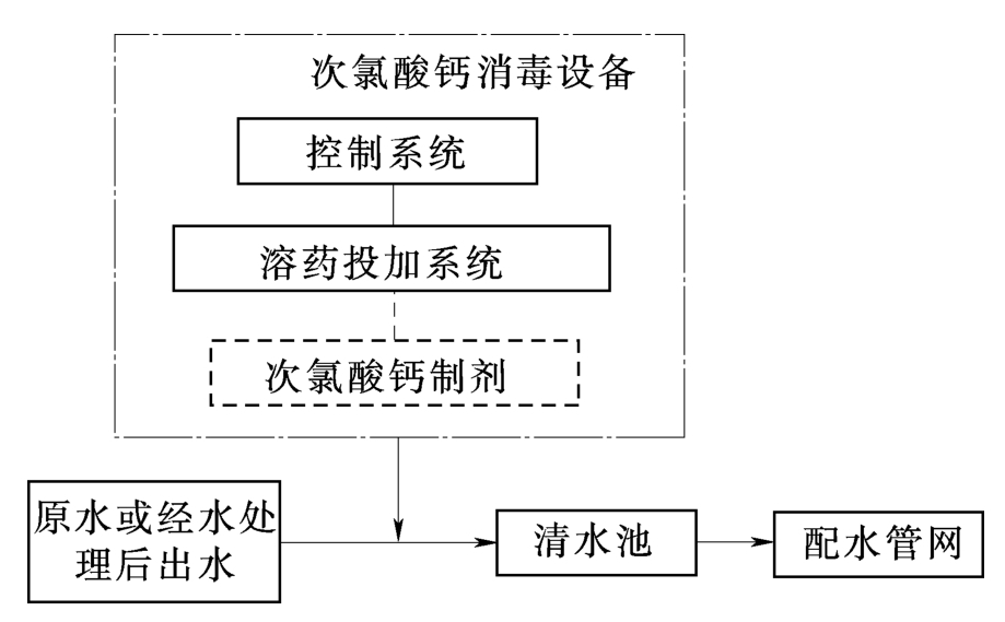 次氯酸钙消毒技术模式