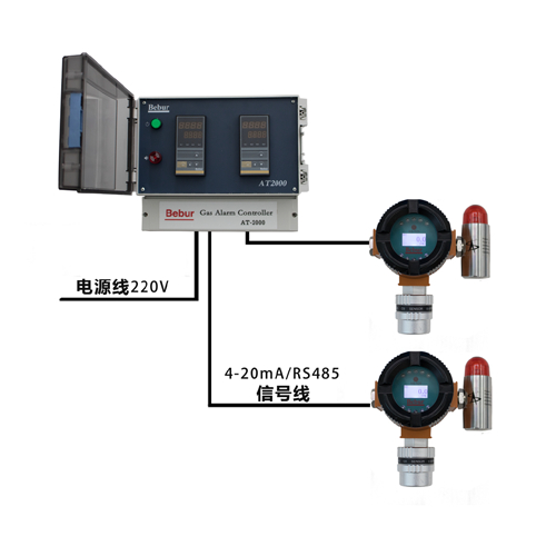 AT2000-CS2二硫化碳报警装置